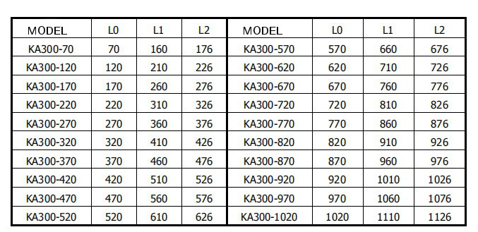 KA500-tabela.jpg