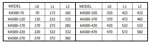 KA500-tabela.jpg