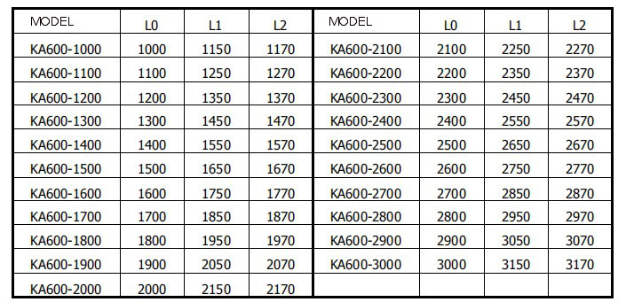 KA500-tabela.jpg
