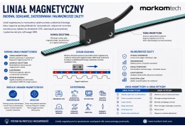 Liniał magnetyczny – budowa, działanie, zastosowania i najważniejsze zalety