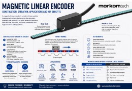 Magnetic Linear Scale – Design, Operating Principle, Applications and Key Benefits