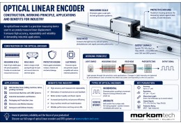 Optical Linear Encoder – Construction, Working Principle, Applications and Benefits for Industry